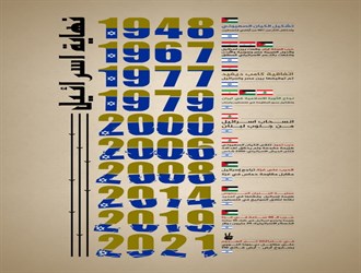 نهاية الكيان الصهيوني